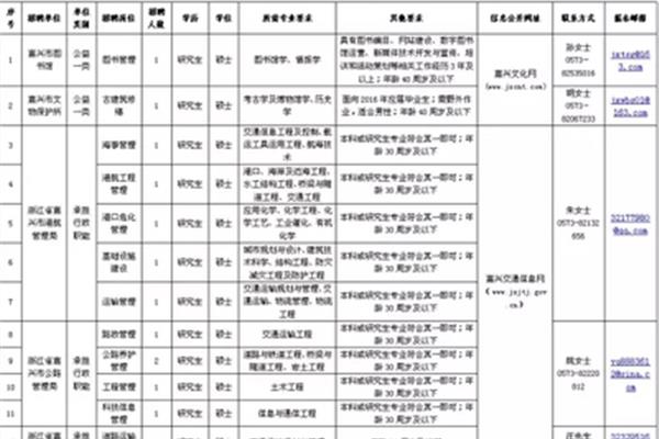 嘉兴学院招聘