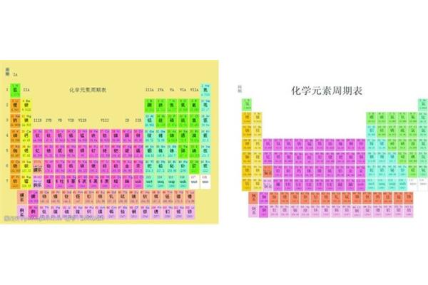 元素周期表的分区