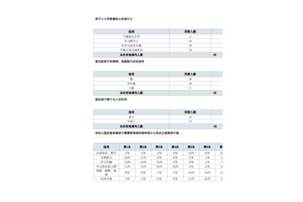 问卷调查报告