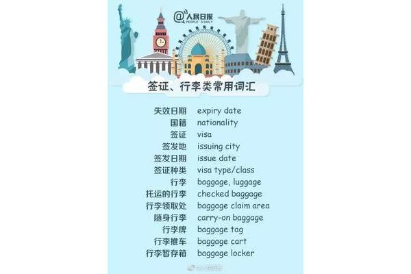 去哪里英文