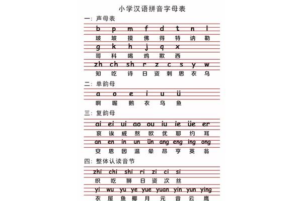 26拼音字母表