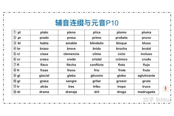 西班牙语发音