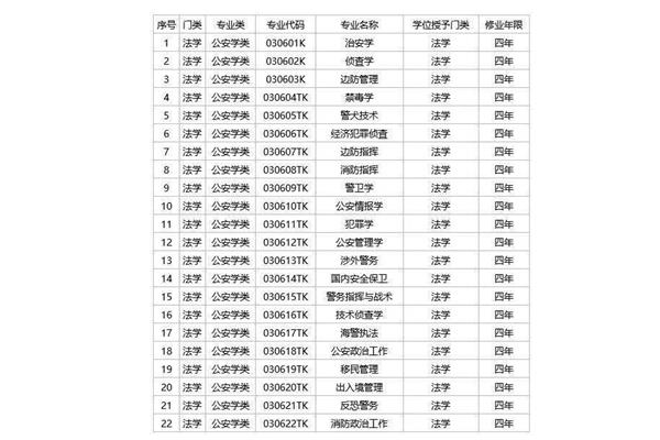 公安类专业有哪些