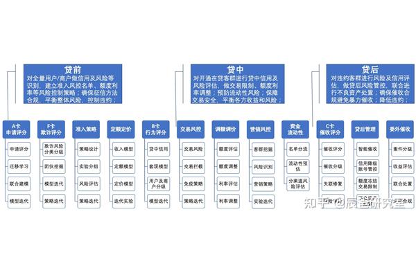 研究优势及说明
