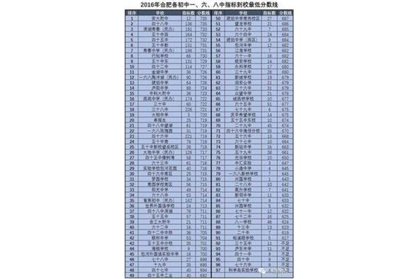 合肥学校排名