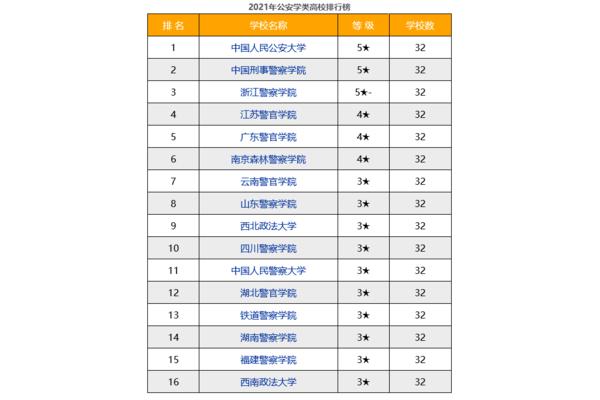 公安类专业有哪些