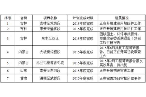 审计项目计划