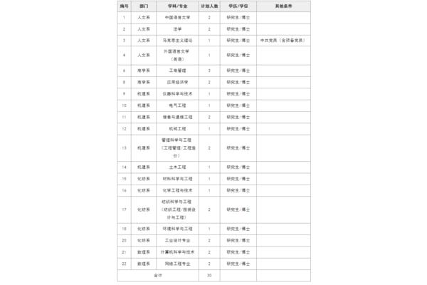 嘉兴学院招聘