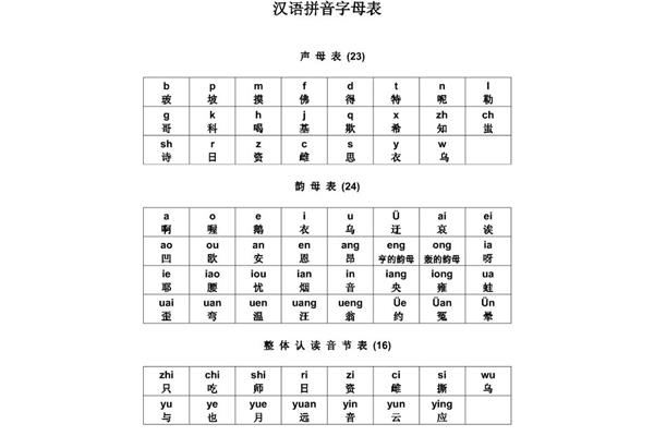 26拼音字母表