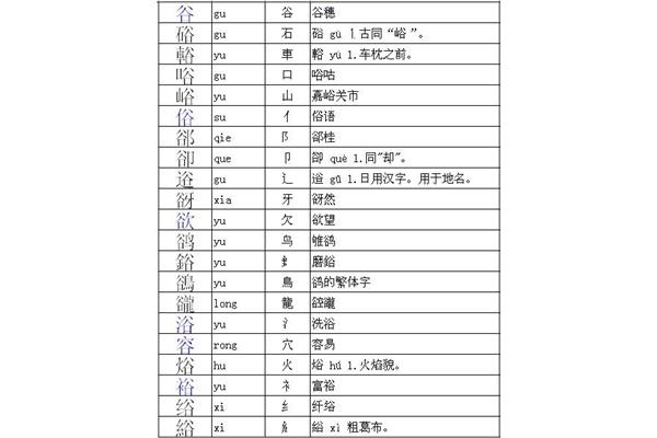 谷字加偏旁
