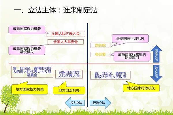 行政立法的主体是