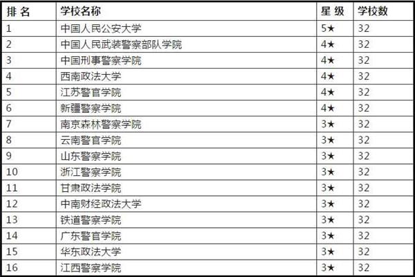 公安类专业有哪些
