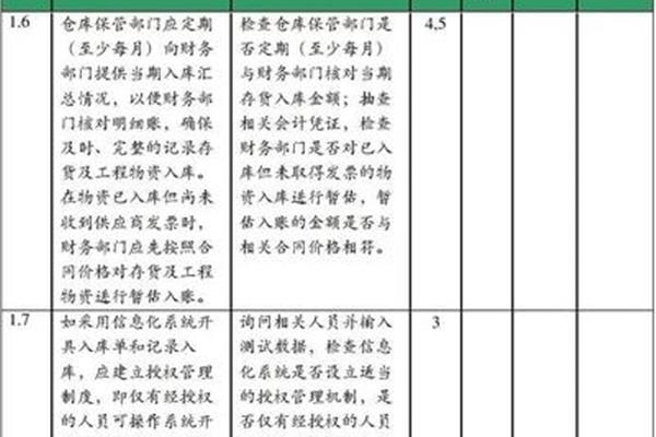 审计项目计划