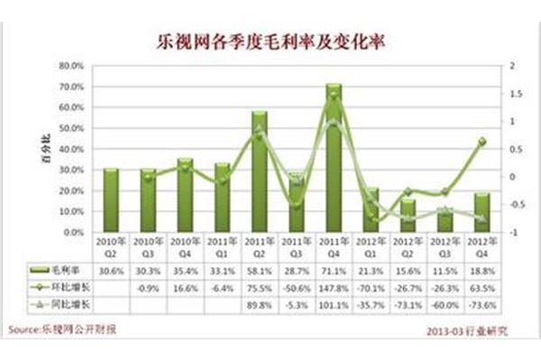 财务分析表