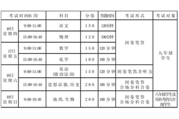 天津中考满分多少
