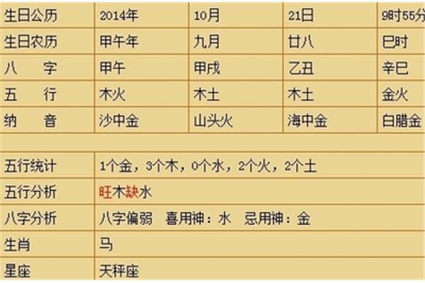 阳历是不是公历
