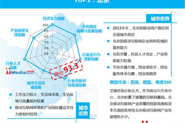 研究优势及说明