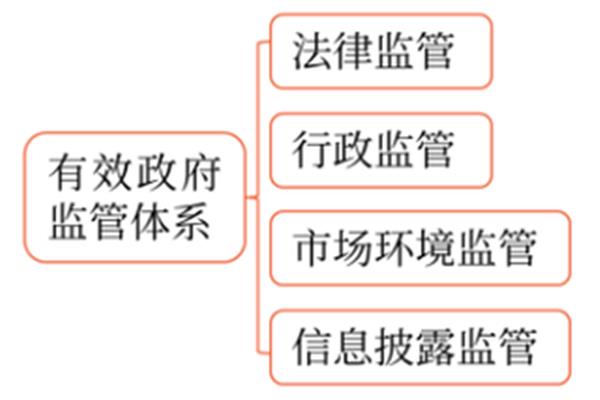 行政立法的主体是