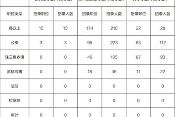 公安类专业有哪些