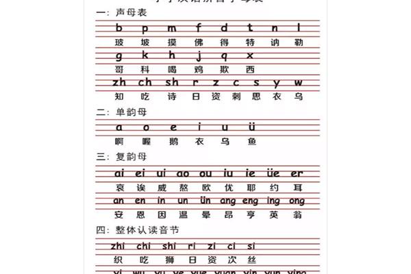 26拼音字母表