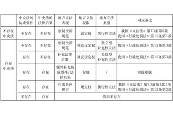 行政立法的主体是