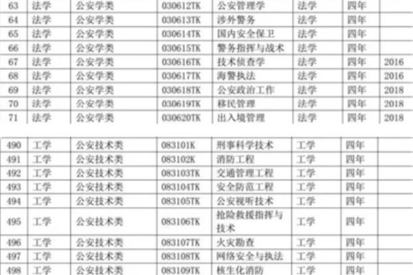 公安类专业有哪些