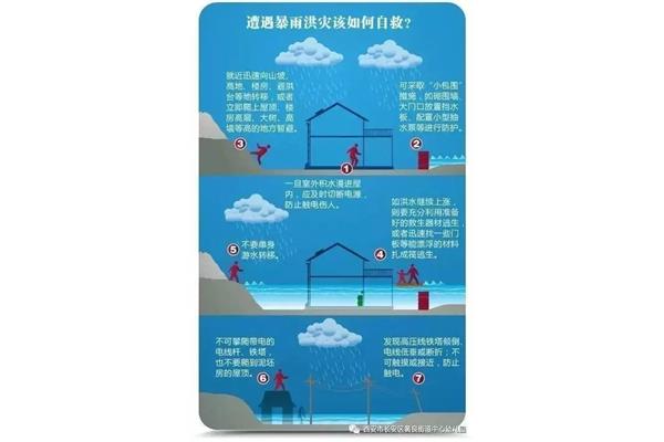 防汛安全知识