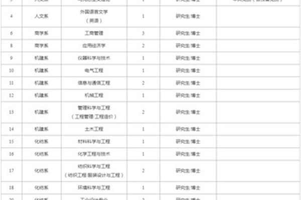 嘉兴学院招聘