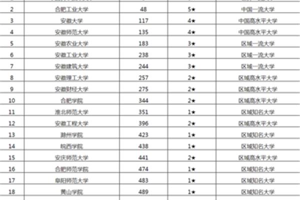 合肥学校排名
