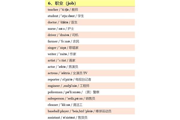 小学英语单词汇总
