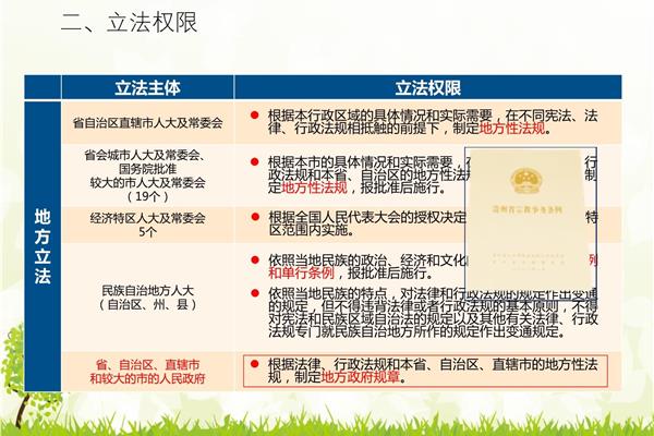 行政立法的主体是