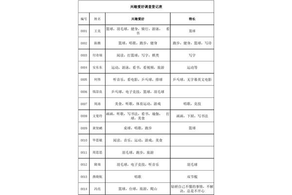 兴趣爱好怎么填