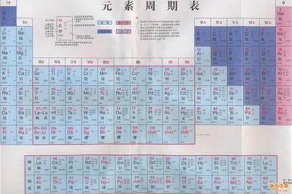 元素周期表的分区