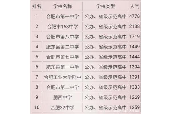 合肥学校排名