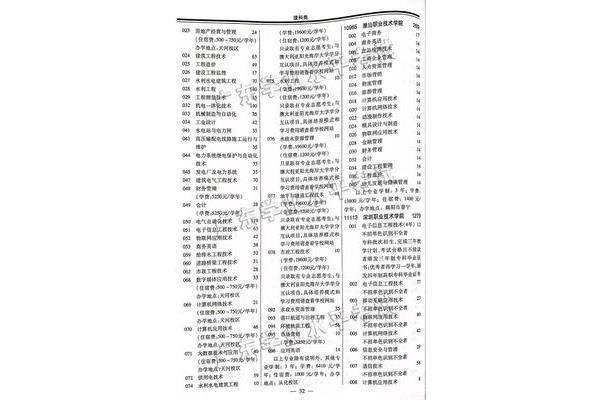 所学专业代码