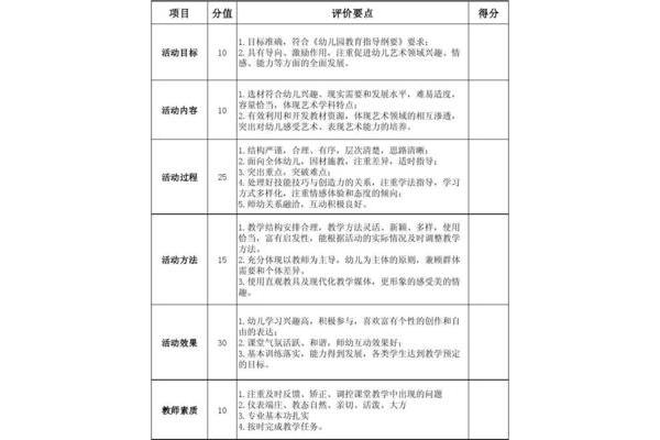 活动目标怎么写