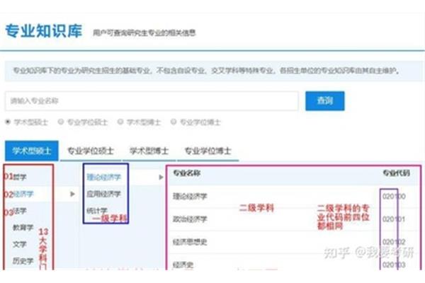 专业代码怎么查