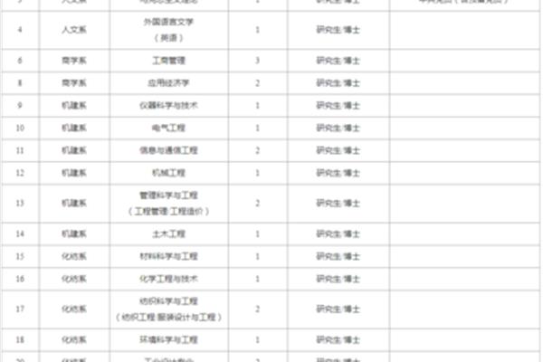 嘉兴学院招聘