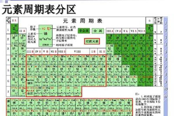 元素周期表的分区