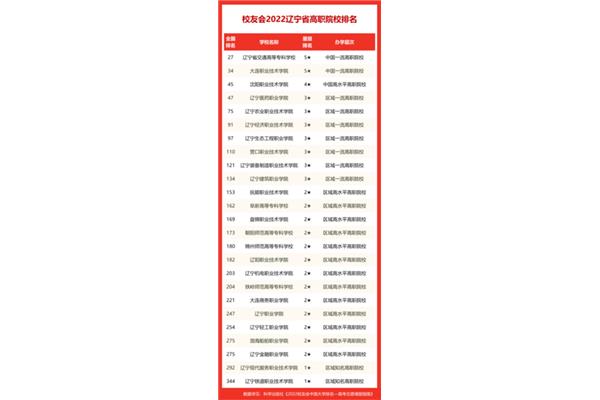 辽宁单招学校排名