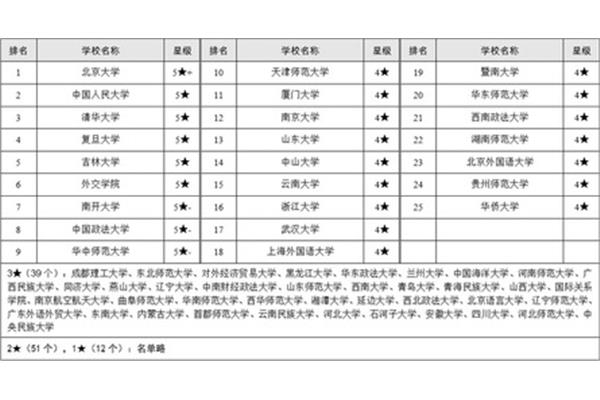 公安类专业有哪些