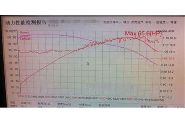 马力怎么换算