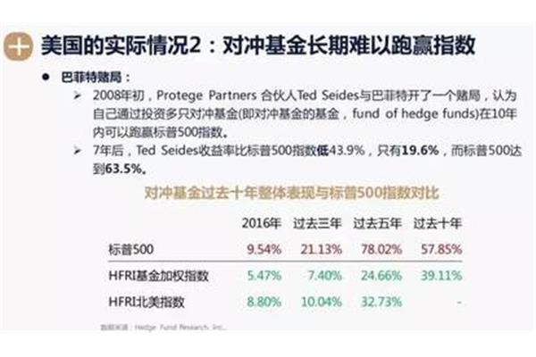 巴菲特指数