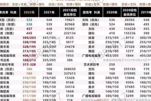 特控线是重本线吗