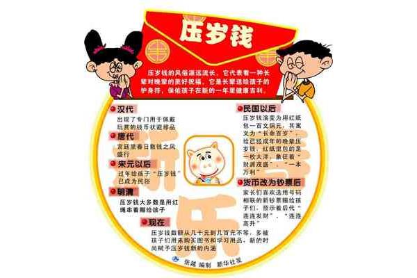春节的传统习俗