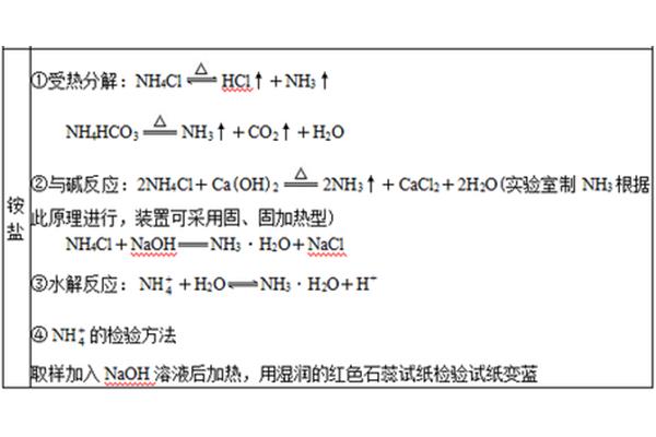 除法运算性质