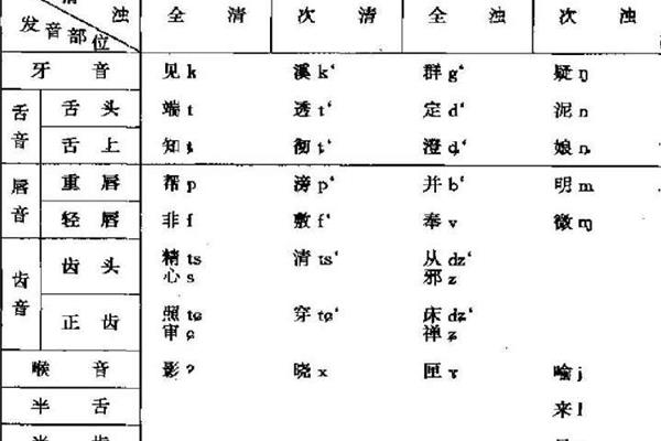 翘舌音的字有哪些