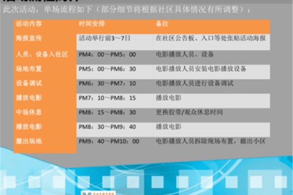 完整的招商方案