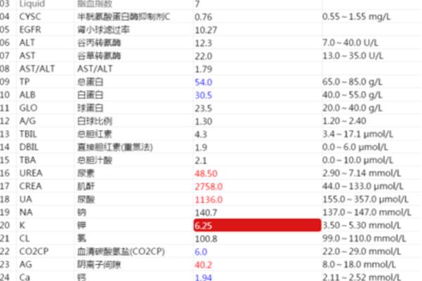 正常肌酐是多少