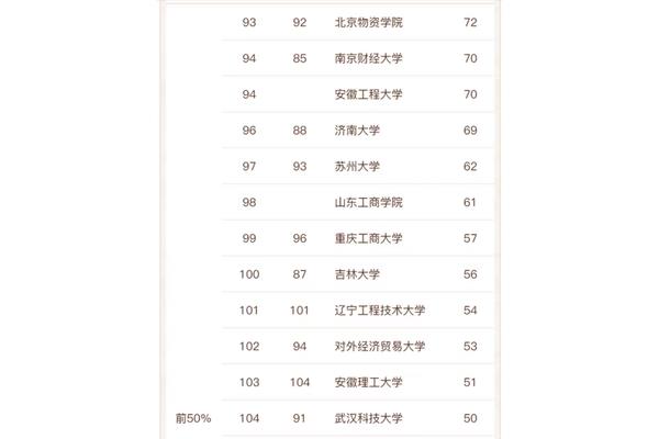 合肥科技大学排名